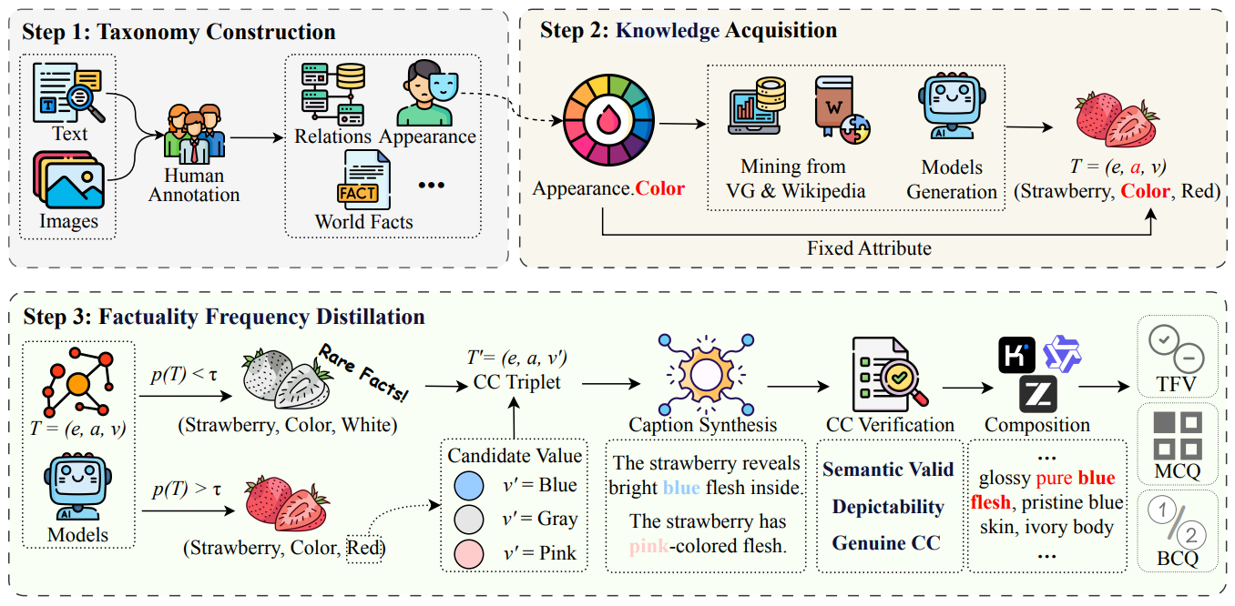 Seeing vs. Believing: Evaluating the Language Bias of Open-Source MLLMs in Counter-Intuitive Scenes
