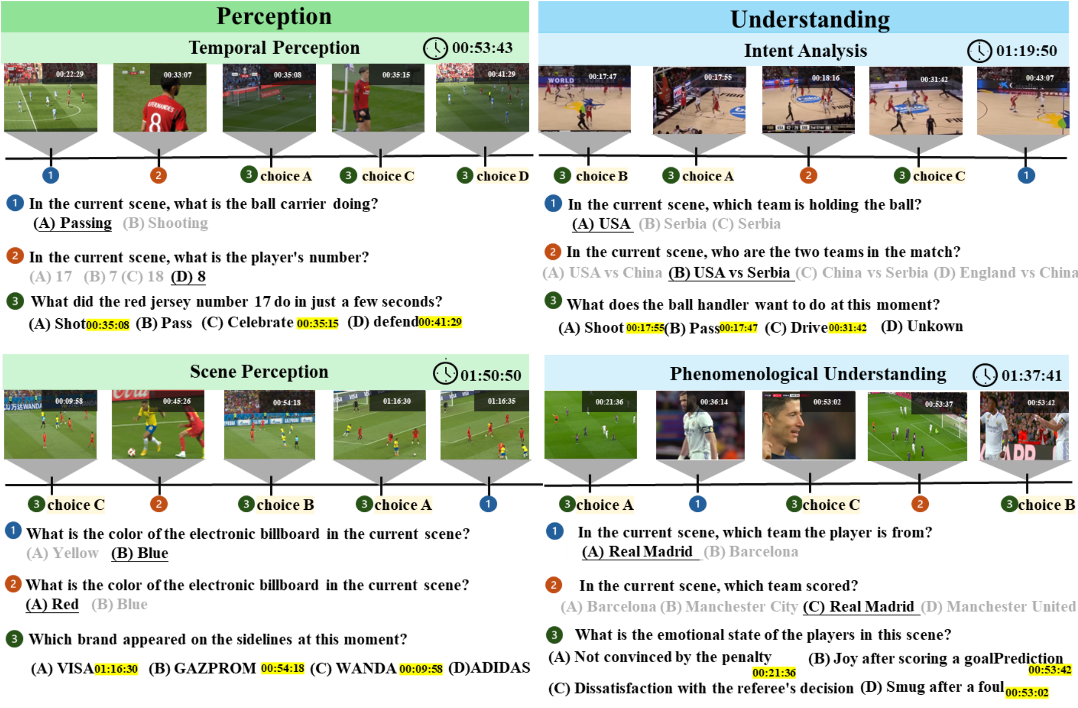 RTV-Bench Visualization